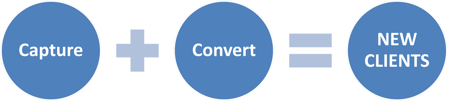 High Conversion Websites and Marketing